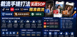 截流手搓打法实战SOP，抖音小红书视频号精准截流，快速获客，低成本高转化，一看即会-副业资源站