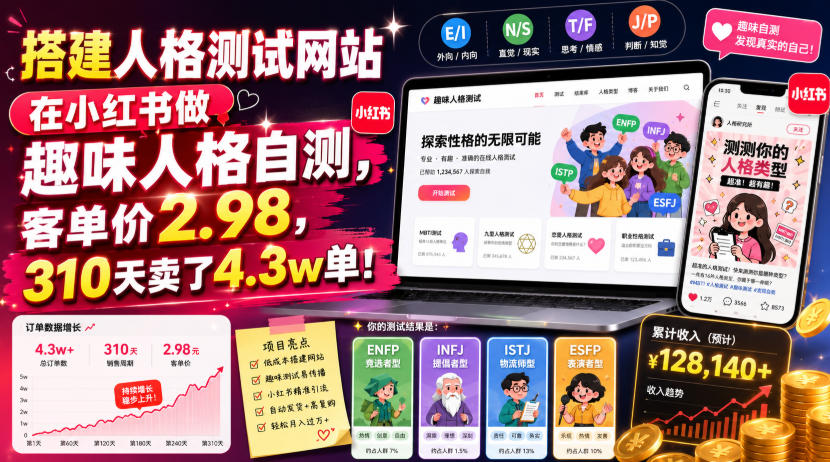 搭建人格测试网站在小红书做趣味人格自测，客单价2.98，310天卖了4.3w单！-副业资源站