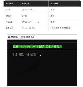 Windows和Office激活神器汉化版！打开即可一键激活，永久免费使用，安全无毒，Github最新汉化版Mas-副业资源站