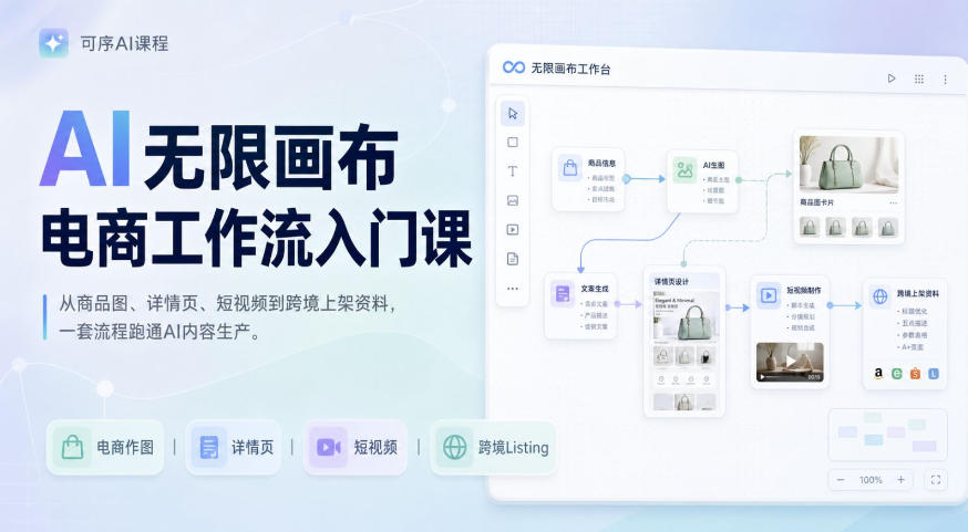 AI无限画布电商工作流入门课，从电商图片、详情页、带货视频到TK亚马逊产品上架模板实战,一套课程搞定-副业资源站