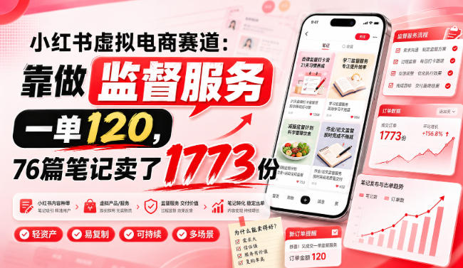 小红书虚拟电商赛道：靠做监督服务，一单120，76篇笔记卖了1773份-副业资源站