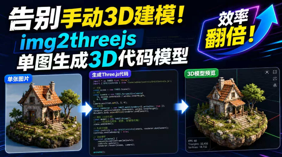 告别手动3D建模！img2threejs单图生成3D代码模型，效率翻倍！-副业资源站