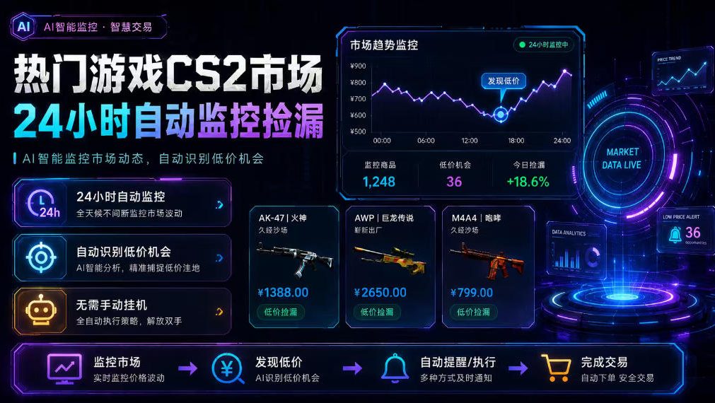 热门游戏CS2市场24小时自动监控捡漏，支持任何形式对数据进行验证，简单易上手，日入300+【揭秘】-副业资源站