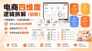 电商四维度逻辑拆解（初阶）不堆砌操作，只讲底层判断——为什么选品比投流重要、货盘如何决定上限、不同平台该走哪条路-副业资源站