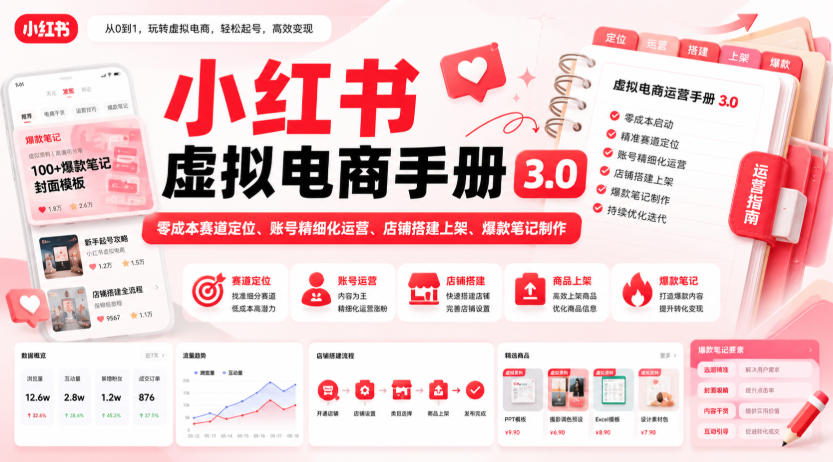 小红书虚拟电商手册3.0，零成本赛道定位、账号精细化运营、店铺搭建上架、爆款笔记制作-副业资源站