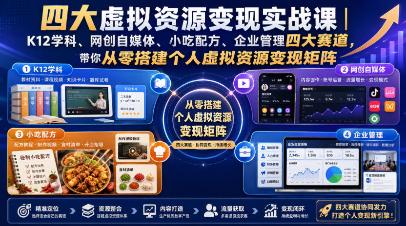 四大虚拟资源变现实战课｜K12学科、网创自媒体、小吃配方、企业管理四大赛道，带你从零搭建个人虚拟资源变现矩阵-副业资源站