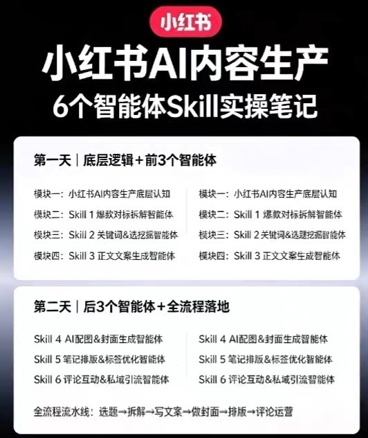 小红书AI内容生产2026年线下课完整现场还原版，用AI构建高转化内容流水线-副业资源站