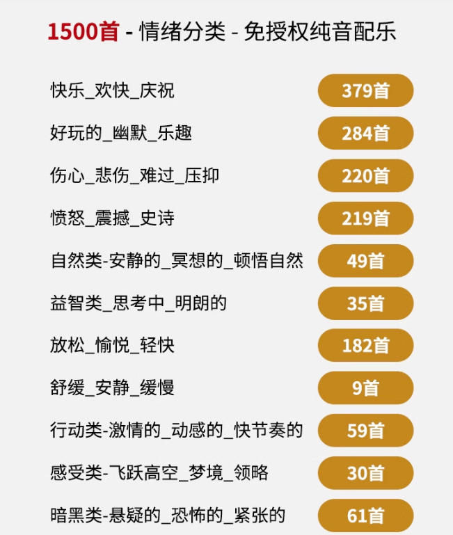自费9.9元购买素材，1500首纯音乐免版权音乐包，中文分类，抖音快手自媒体音效素材资源-副业资源站
