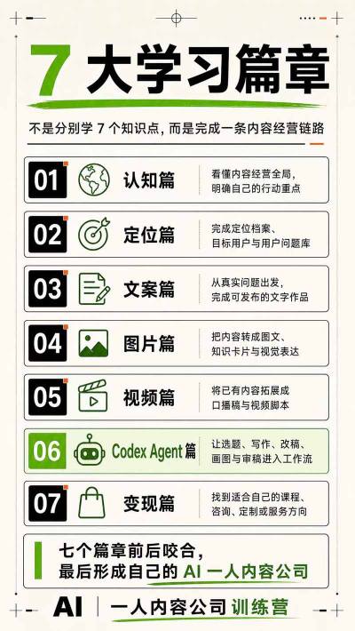 AI一人内容公司30天实战训练营，让Codex Agent自动参与内容创作持续做出更像你、更有竞争力的内容-副业资源站